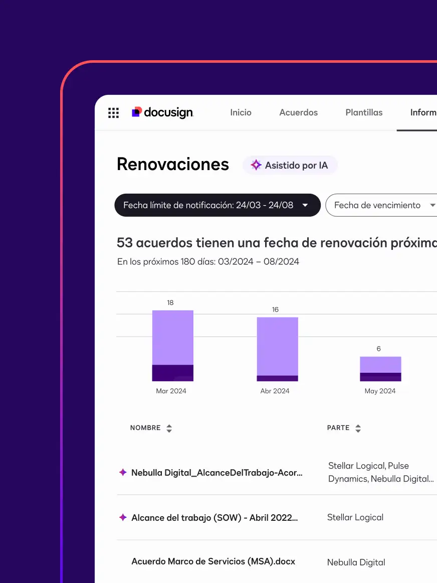 Un panel de renovaciones asistido por IA en Docusign Navigator muestra un gráfico circular con acuerdos desglosados por tipo de renovación y una lista de acuerdos.