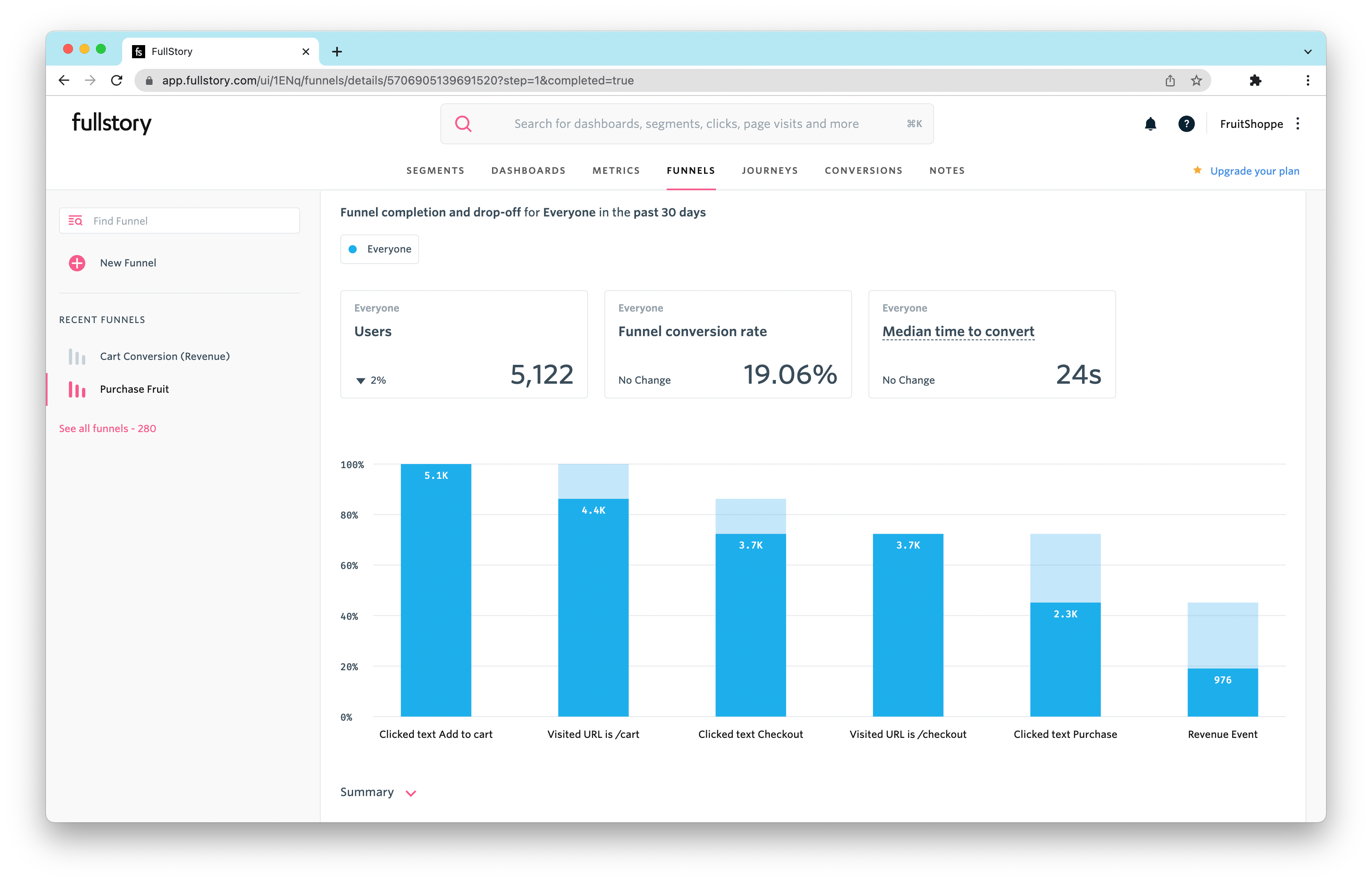 An example of a funnel analysis in the FullStory platform.