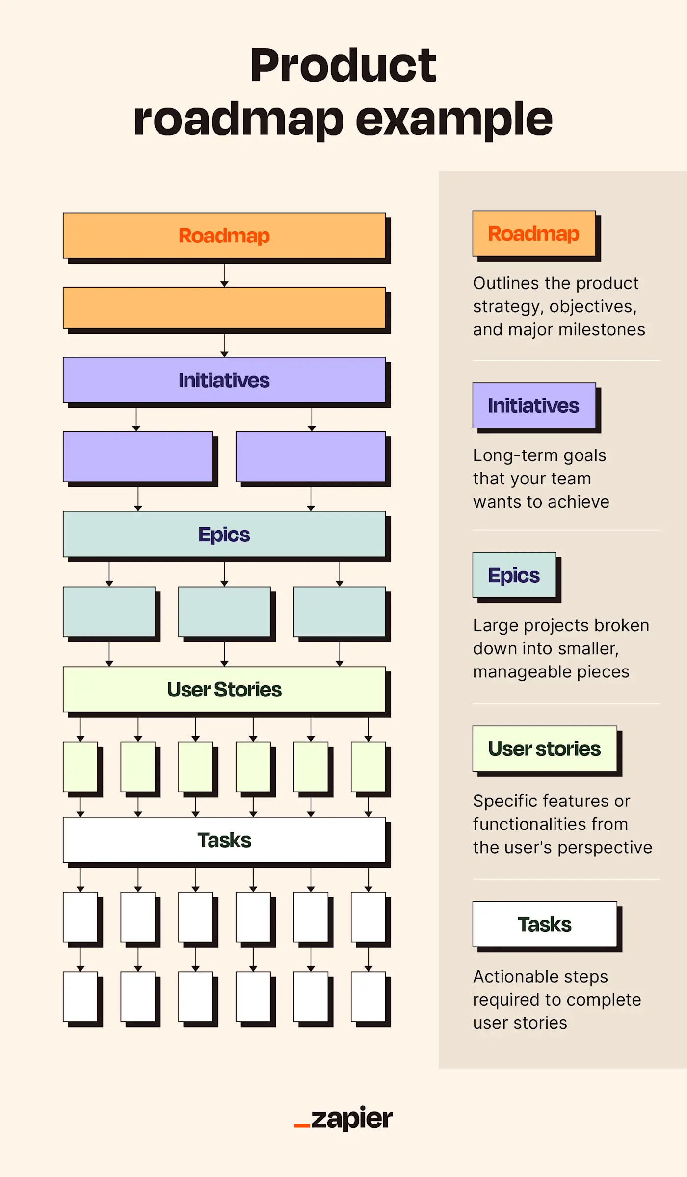 Example of a product roadmap