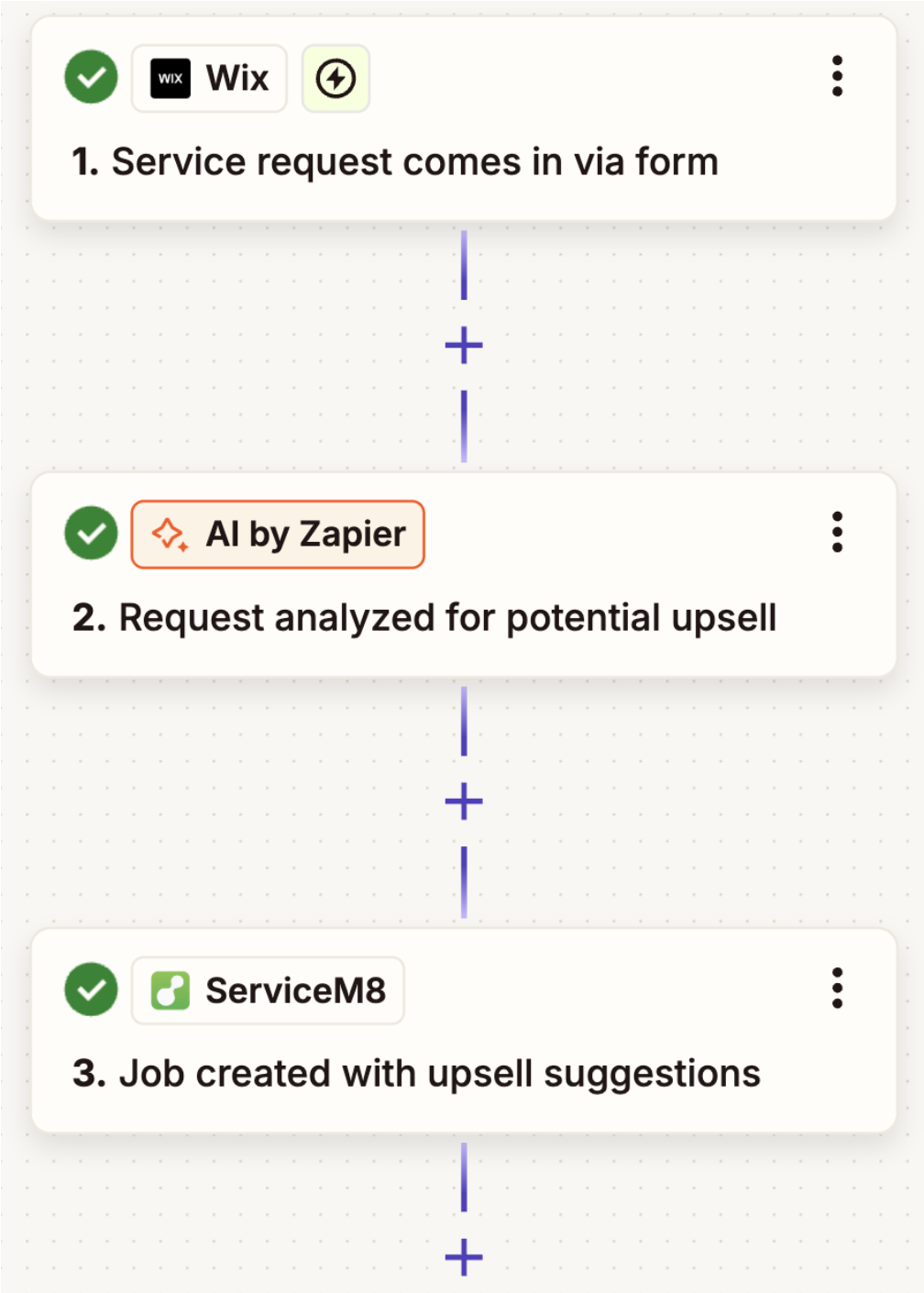 A screenshot of an automated workflow with an AI by Zapier step