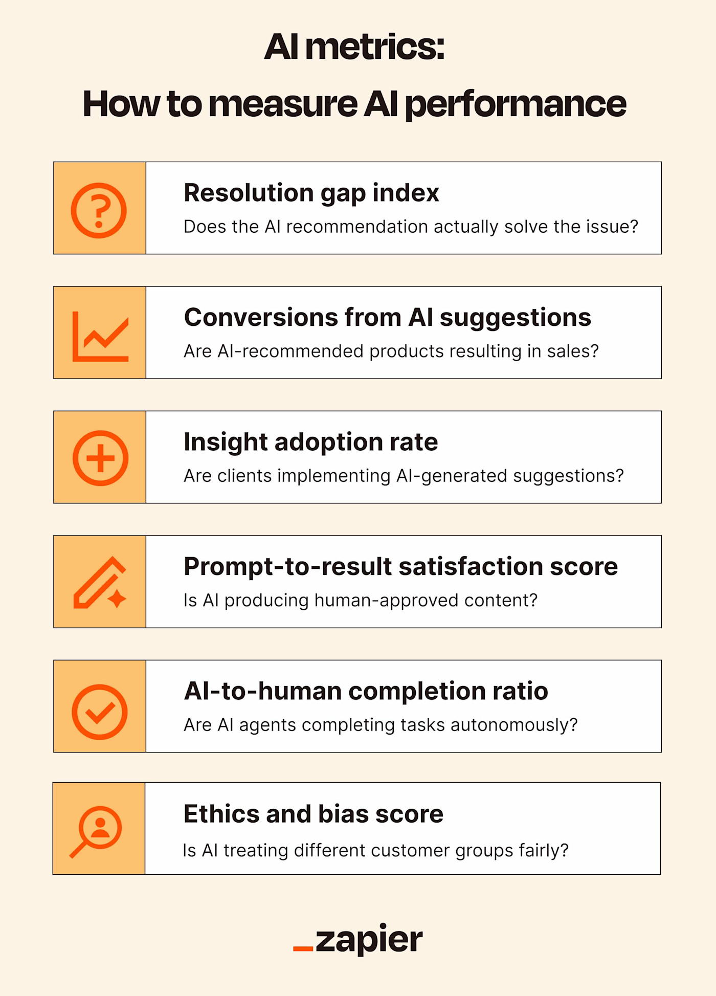 An infographic listing the AI metrics