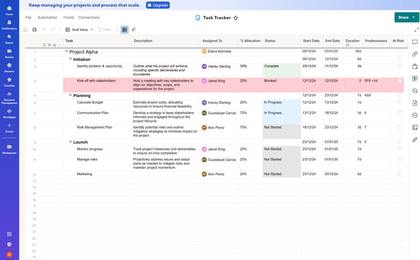 Smartsheet, our pick for the best database-powered app builder for enterprise-grade project management