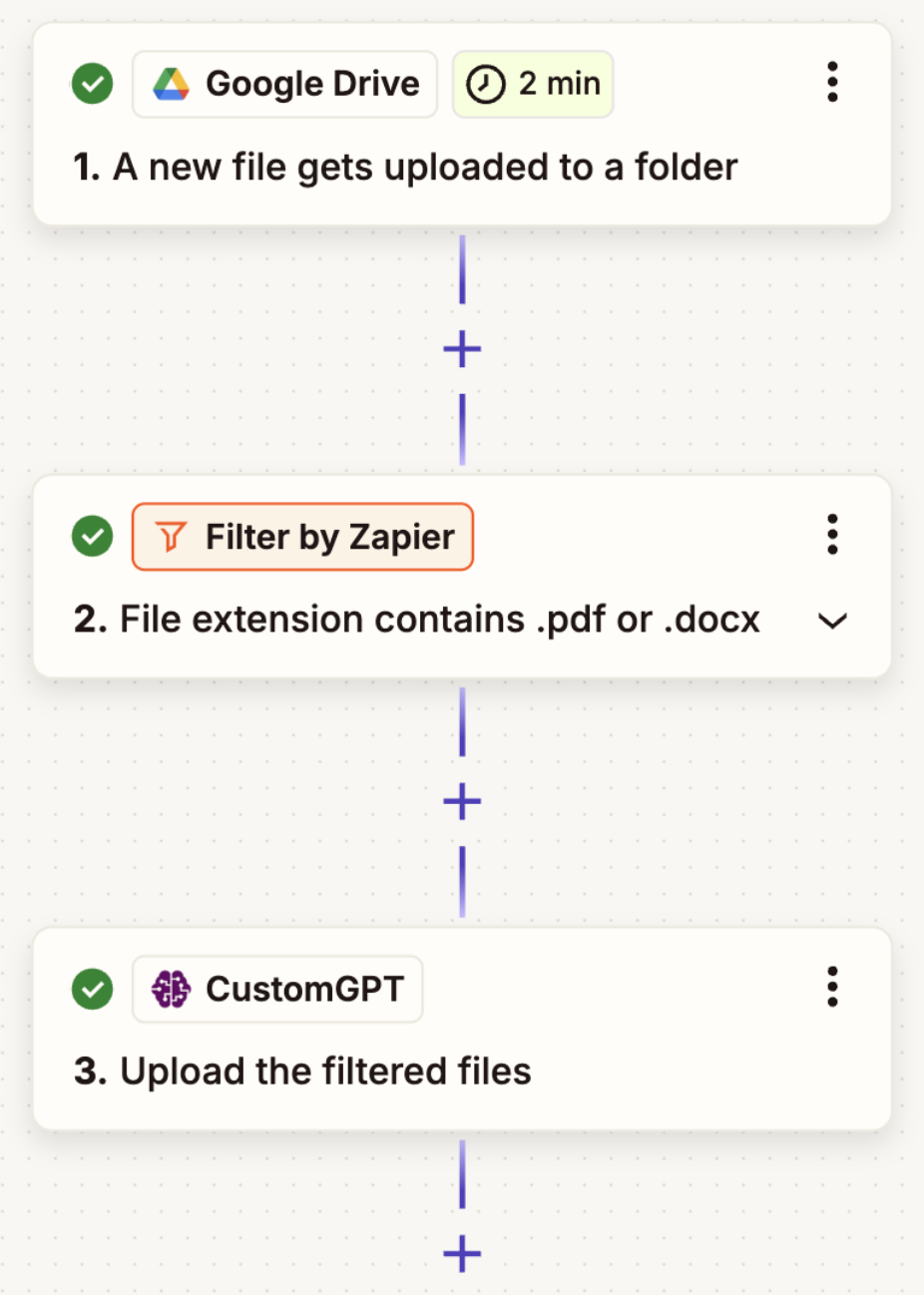 Screenshot of a workflow that uses Filter by Zapier