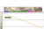 Linear planning in Tilos