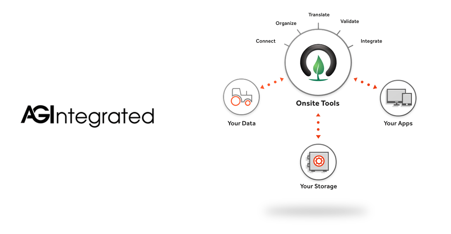 Image showing AGIntegerated logo and software.