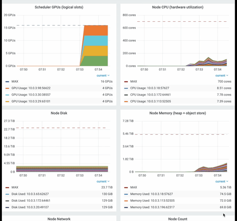 new_dashboard_animated_metrics