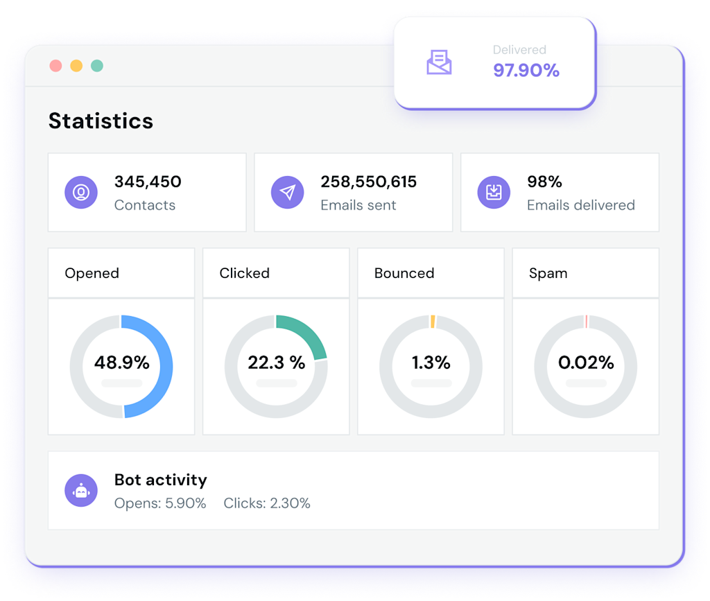 Statistics from Mailjet that allow for continuous improvement.