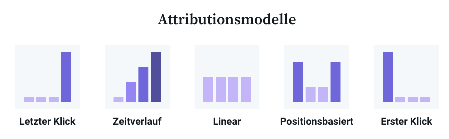 DE-Email-ROI-Diagram-02