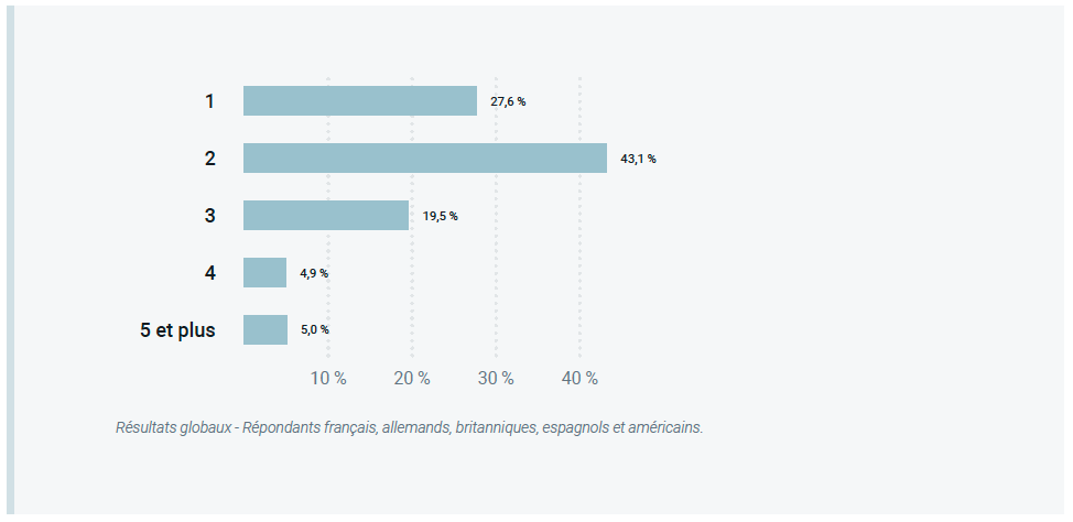Rapport-adresses-email