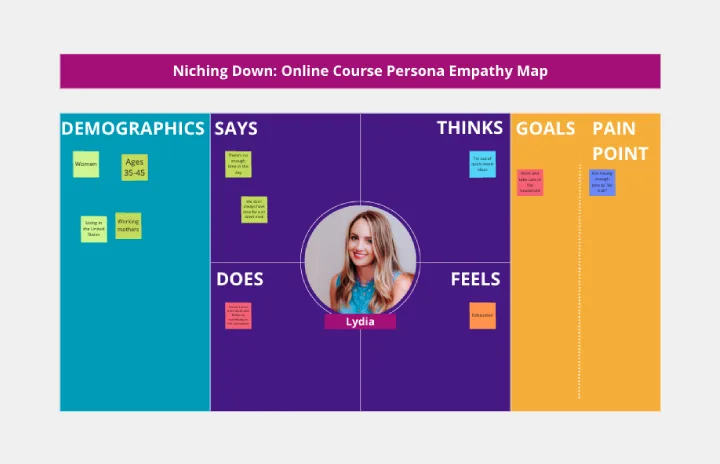 Niching Down Online Course Persona Empathy Map template thumb