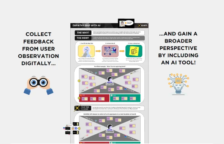 Empathy Mapping With AI Assistance template thumb